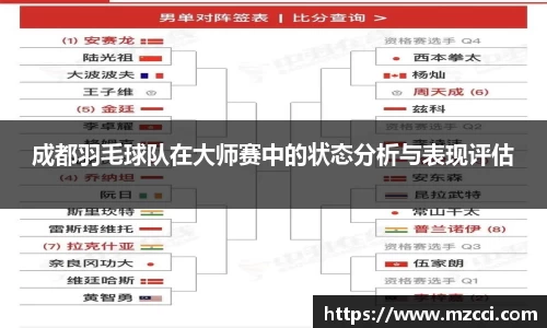 成都羽毛球队在大师赛中的状态分析与表现评估