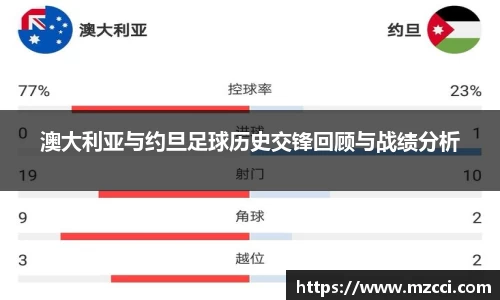 澳大利亚与约旦足球历史交锋回顾与战绩分析